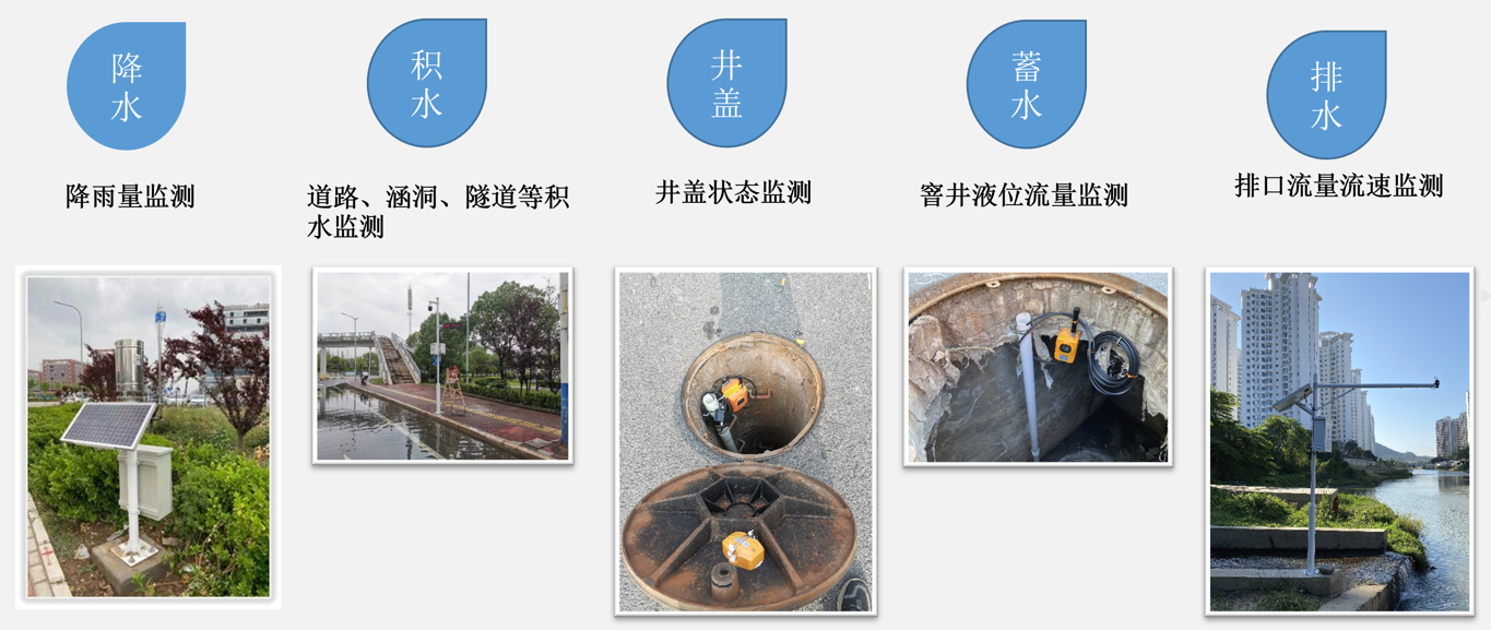 城市排涝解决方案