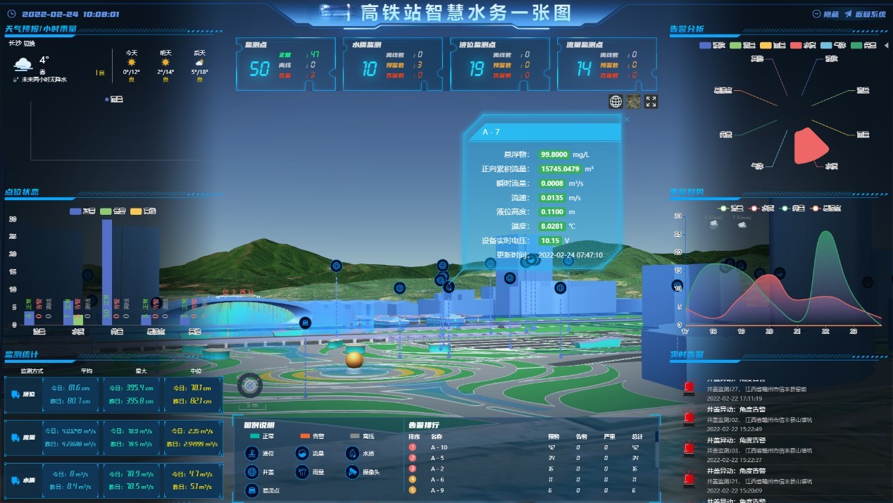 告别“盲人摸象”：智慧排水如何精准捕捉管网“脉搏”？