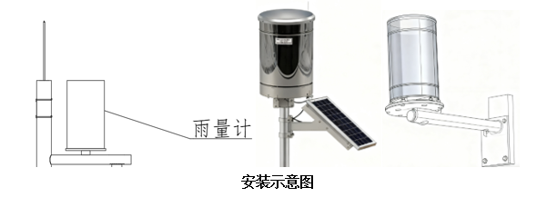 雨量计安装示意图