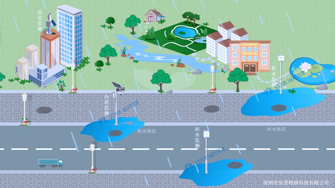 城市内涝预警系统怎么做？