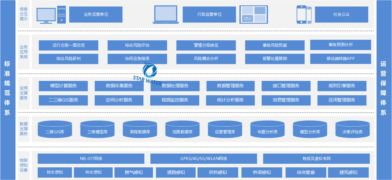 城市生命线综合管理平台建设：从感知到应用的全流程解析