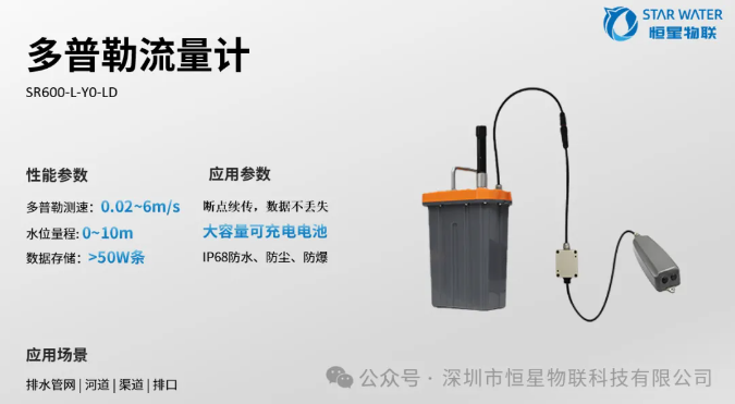 【案例分享】江西某区GIS智慧水务管理系统项目