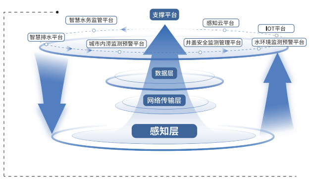 忽视城市生命线监测可能带来的安全责任风险分析