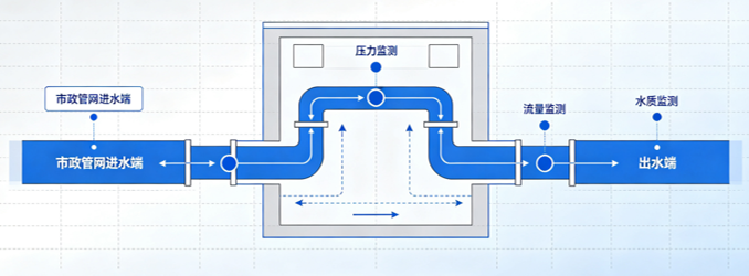 供水水质在线监测系统