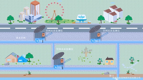 加强排水管网水质监测,切实提升水污染治理成效