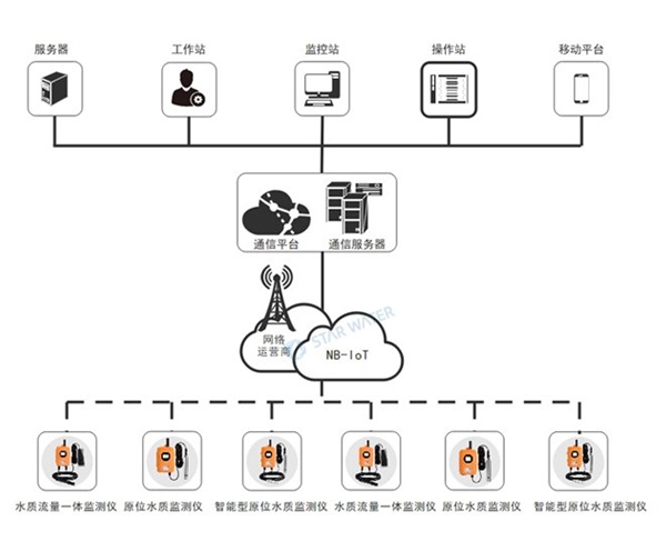 加强排水管网水质监测,切实提升水污染治理成效