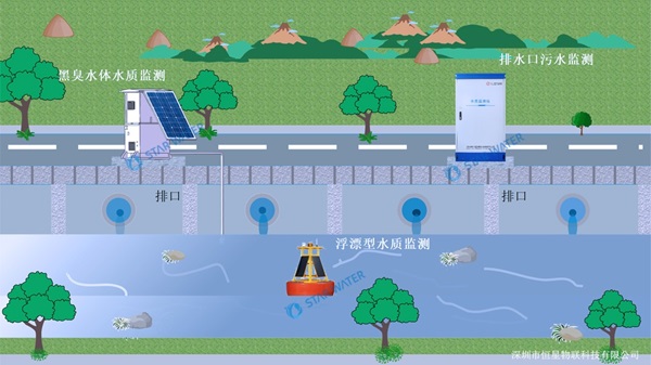 黑臭水体监测系统，助力农村环境质量改善