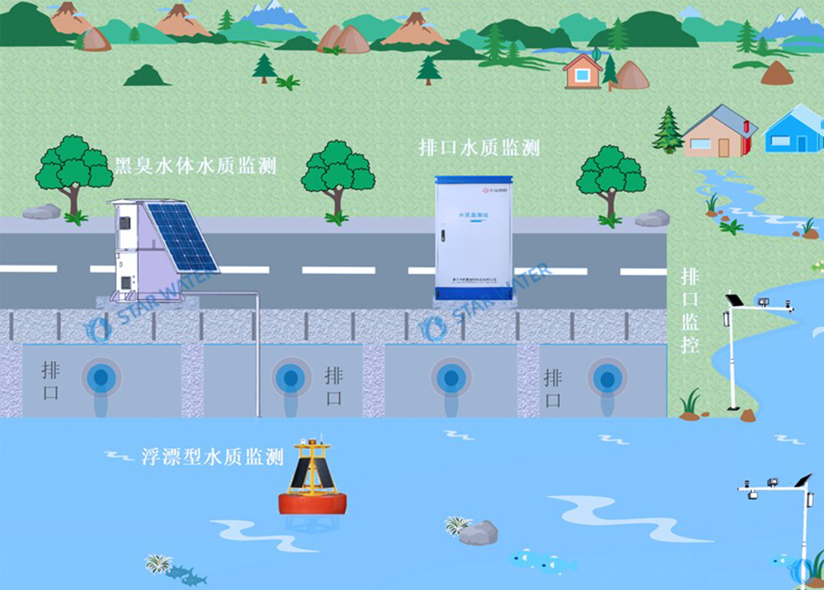 政策|贯彻《国家水网建设规划纲要》，河道水系监测系统助力国家生态水网建设